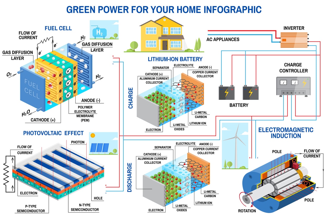 solar solution components - Solar Square - South Africa